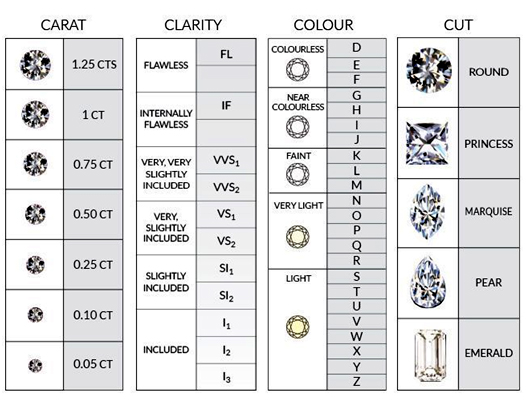 ¿Cuáles son los criterios para evaluar diamantes que empleamos los tasadores?