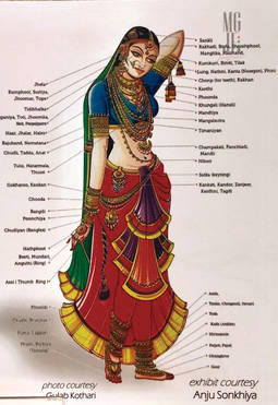 Todos los ornamentos de joyería que componen el ajuar típico en India. 
