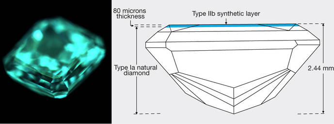 El GIA americano detecta por primera vez un diamante híbrido: natural + sintético