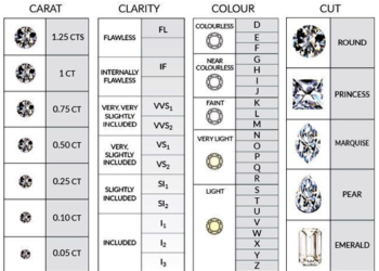 ¿Cuáles son los criterios para evaluar diamantes que empleamos los tasadores?