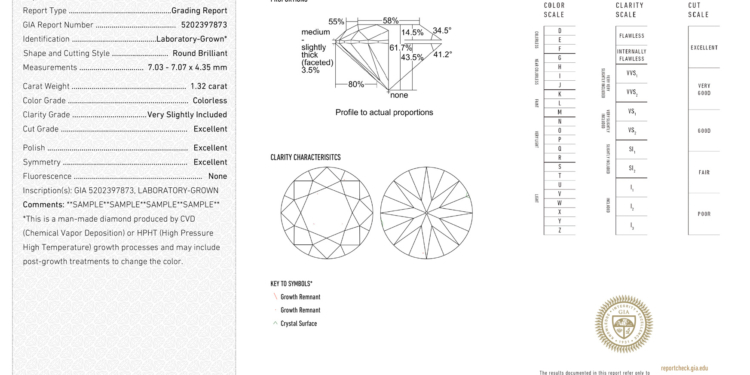 La GIA da un paso al frente para equiparar los diamantes sintéticos a los naturales