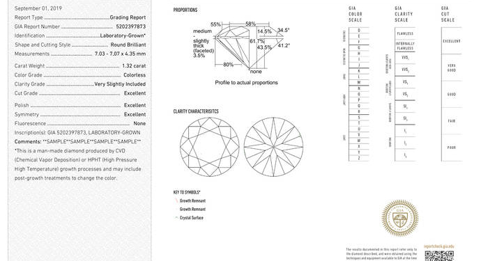 GIA ofrece una variedad de programas educativos