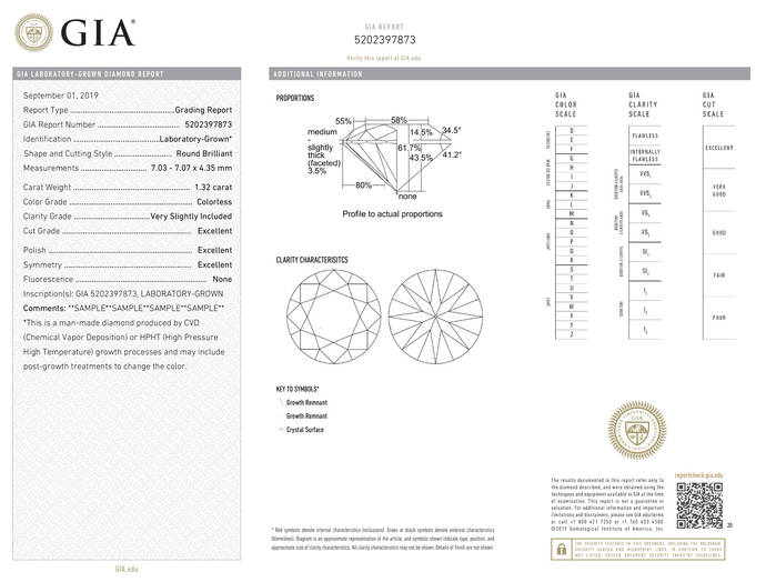 GIA ofrece una variedad de programas educativos