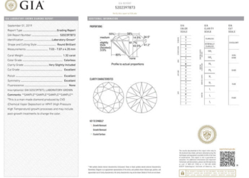 GIA regresa al informe impreso del dossier de diamantes
