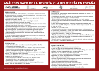 Análisis de la Joyería y la Relojería en España: Debilidades, Amenazas, Fortalezas y Oportunidades