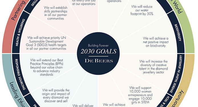 De Beers lanza unos objetivos sociales y ambientales para 2030