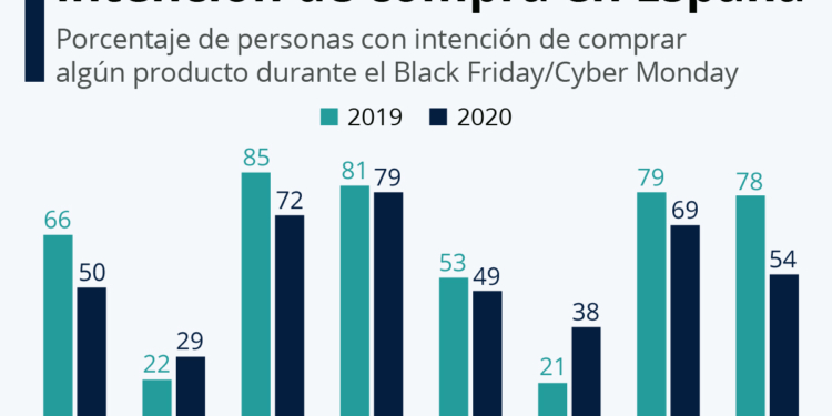 El cliente español gastará menos en Black Friday pero lo hará más online
