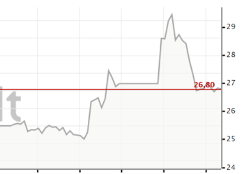El precio de la plata se estabiliza tras el acoso de los foreros