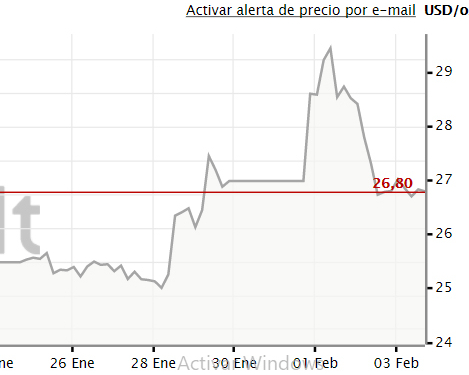 El precio de la plata se estabiliza tras el acoso de los foreros