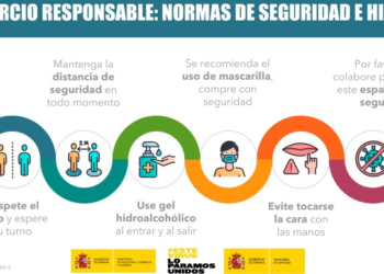 Cartelería recomendada para la Seguridad e Higiene en establecimientos