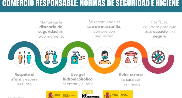 Cartelería recomendada para la Seguridad e Higiene en establecimientos