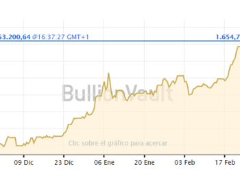 Lunes negro en la Bolsa y máximos del oro ante el miedo al coronavirus