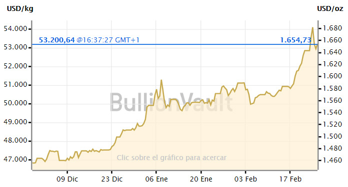Lunes negro en la Bolsa y máximos del oro ante el miedo al coronavirus