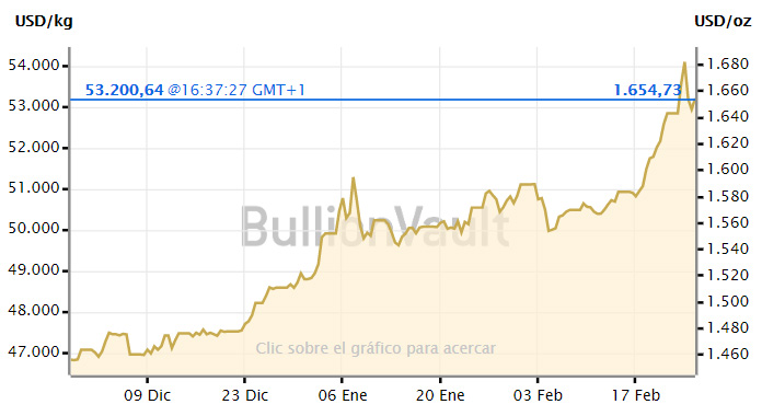 Lunes negro en la Bolsa y máximos del oro ante el miedo al coronavirus