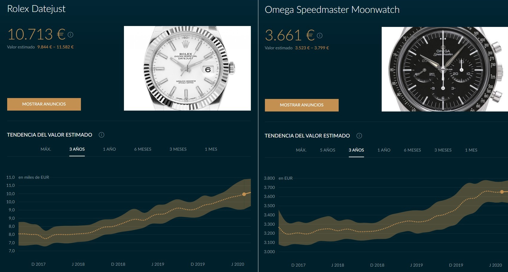 ¿Son los relojes de lujo una inversión solida?