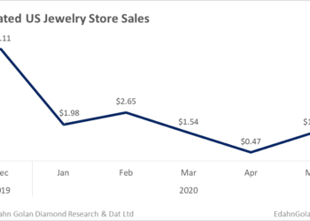 La venta de diamantes remonta tras la debacle en el mercado de EE.UU