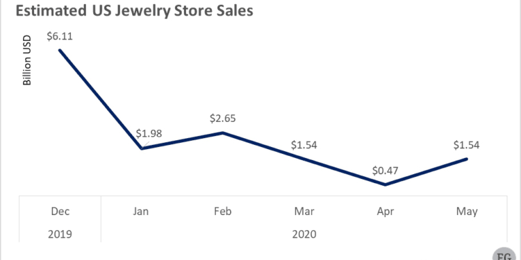 La venta de diamantes remonta tras la debacle en el mercado de EE.UU