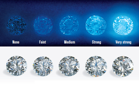 Alrosa busca mercado para sus diamantes fluorescentes