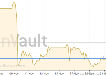 ¿Marca el fin de la era Trump la caída del precio del oro?