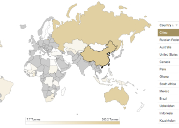 La producción del oro a la baja: sufre la primera caída en la última década