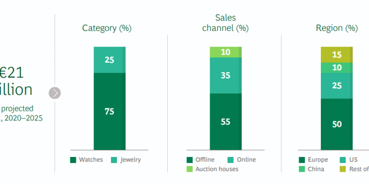 La pandemia dispara la joyería de segunda mano