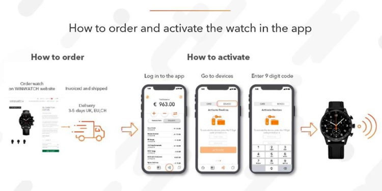 Primer reloj suizo con tecnología de pago inalámbrica