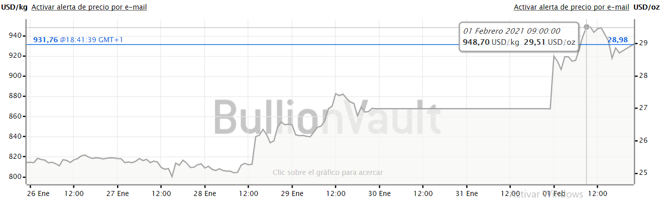 La plata se convierte en el objetivo de los foreros