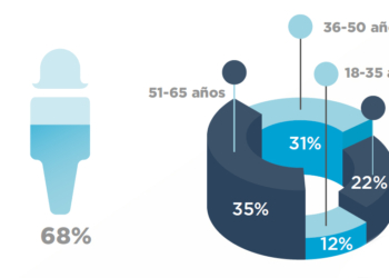 Mujer y de mediana edad, principales clientes de los Montes de Piedad en España