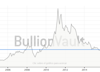 Caída en la demanda y aumento de precios, perspectivas para la plata en 2020
