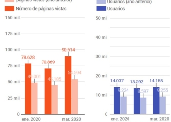 250.000 gracias a todos los lectores de GOLD&TIME