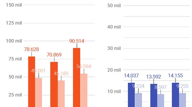 250.000 gracias a todos los lectores de GOLD&TIME