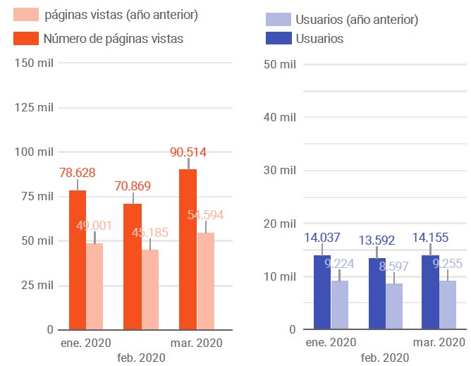 250.000 gracias a todos los lectores de GOLD&TIME