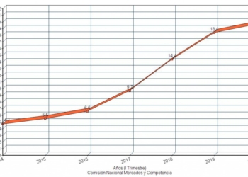 La compra online de joyas y relojes en España se eleva un 19% en el primer trimestre