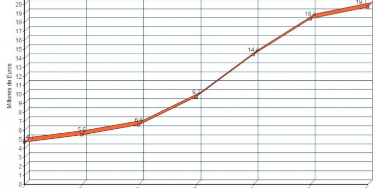 La compra online de joyas y relojes en España se eleva un 19% en el primer trimestre