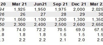Oro y plata se mantendrán ligeramente al alza en 2021… y ojo al platino