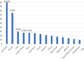Las reservas estimadas de oro crecen un 6% ¿Hasta cuándo habrá metal en las minas?